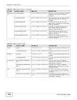 Предварительный просмотр 338 страницы ZyXEL Communications VES1724-56 User Manual