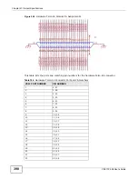 Предварительный просмотр 390 страницы ZyXEL Communications VES1724-56 User Manual