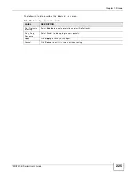 Preview for 225 page of ZyXEL Communications VMG1312-B Series User Manual