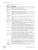 Preview for 258 page of ZyXEL Communications VMG1312-B Series User Manual