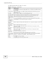 Preview for 266 page of ZyXEL Communications VMG1312-B Series User Manual