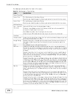 Preview for 270 page of ZyXEL Communications VMG1312-B Series User Manual