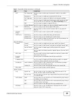 Предварительный просмотр 29 страницы ZyXEL Communications VMG1312-B10C User Manual