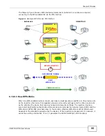 Предварительный просмотр 95 страницы ZyXEL Communications VMG1312-B10C User Manual