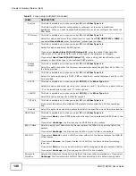 Предварительный просмотр 140 страницы ZyXEL Communications VMG1312-B10C User Manual