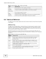 Предварительный просмотр 144 страницы ZyXEL Communications VMG1312-B10C User Manual