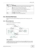 Предварительный просмотр 215 страницы ZyXEL Communications VMG1312-B10C User Manual