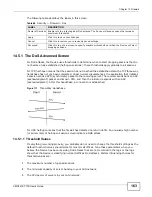 Предварительный просмотр 155 страницы ZyXEL Communications VMG1312-T10C User Manual