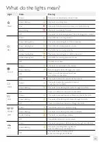 Предварительный просмотр 10 страницы ZyXEL Communications VMG3925 Manual