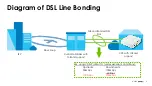 Preview for 9 page of ZyXEL Communications VMG4005-B50B Overview Manual