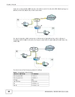 Preview for 48 page of ZyXEL Communications VMG4325-B10A User Manual