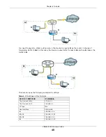 Предварительный просмотр 48 страницы ZyXEL Communications VMG4381-B10A User Manual