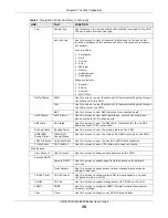 Предварительный просмотр 30 страницы ZyXEL Communications VMG5313-B10A User Manual