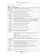 Предварительный просмотр 75 страницы ZyXEL Communications VMG5313-B10A User Manual