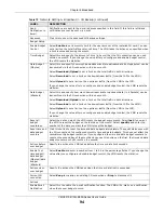 Предварительный просмотр 94 страницы ZyXEL Communications VMG5313-B10A User Manual