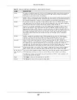 Предварительный просмотр 97 страницы ZyXEL Communications VMG5313-B10A User Manual
