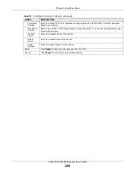 Предварительный просмотр 209 страницы ZyXEL Communications VMG5313-B10A User Manual