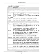Предварительный просмотр 309 страницы ZyXEL Communications VMG5313-B10A User Manual