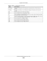 Предварительный просмотр 310 страницы ZyXEL Communications VMG5313-B10A User Manual