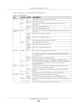 Preview for 24 page of ZyXEL Communications VMG8825-B Series User Manual