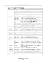 Preview for 31 page of ZyXEL Communications VMG8825-B Series User Manual