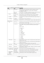 Preview for 32 page of ZyXEL Communications VMG8825-B Series User Manual