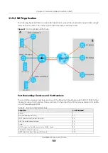 Preview for 181 page of ZyXEL Communications VMG8825-B Series User Manual