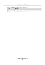 Preview for 186 page of ZyXEL Communications VMG8825-B Series User Manual