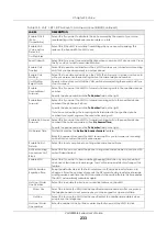 Preview for 233 page of ZyXEL Communications VMG8825-B Series User Manual