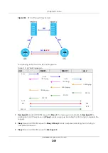 Preview for 249 page of ZyXEL Communications VMG8825-B Series User Manual