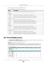 Preview for 261 page of ZyXEL Communications VMG8825-B Series User Manual