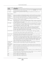 Preview for 274 page of ZyXEL Communications VMG8825-B Series User Manual