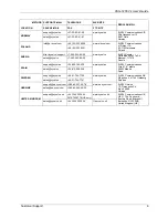 Preview for 9 page of ZyXEL Communications VSG-1200 V2 User Manual