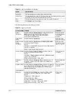 Preview for 173 page of ZyXEL Communications VSG-1200 V2 User Manual