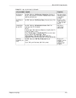 Preview for 174 page of ZyXEL Communications VSG-1200 V2 User Manual