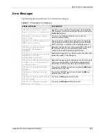 Preview for 244 page of ZyXEL Communications VSG-1200 V2 User Manual