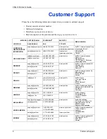 Предварительный просмотр 6 страницы ZyXEL Communications VSG-1200 User Manual