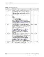 Preview for 240 page of ZyXEL Communications VSG-1200 User Manual