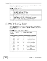 Preview for 270 page of ZyXEL Communications VSG1432-B101 - V1.10 Manual