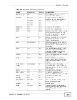 Preview for 383 page of ZyXEL Communications VSG1432-B101 - V1.10 Manual