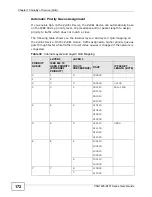 Preview for 172 page of ZyXEL Communications VSG1435-B101 - V1.10 Manual