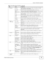 Предварительный просмотр 31 страницы ZyXEL Communications VWG1312-B10A User Manual