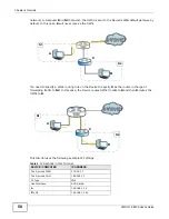 Предварительный просмотр 50 страницы ZyXEL Communications VWG1312-B10A User Manual