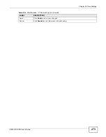 Предварительный просмотр 273 страницы ZyXEL Communications VWG1312-B10A User Manual