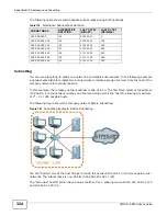 Предварительный просмотр 324 страницы ZyXEL Communications VWG1312-B10A User Manual