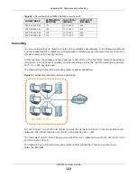 Предварительный просмотр 123 страницы ZyXEL Communications WAP3205 v2 User Manual