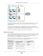 Предварительный просмотр 124 страницы ZyXEL Communications WAP3205 v2 User Manual