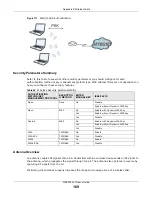 Предварительный просмотр 169 страницы ZyXEL Communications WAP3205 v2 User Manual