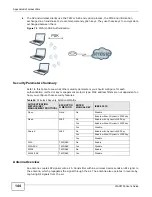 Preview for 144 page of ZyXEL Communications WAP5705 User Manual