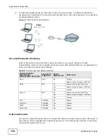 Preview for 116 page of ZyXEL Communications WAP5805 User Manual